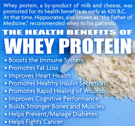 Benefits of Whey Protein