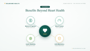 Flavanols for Heart Health: The Best Foods to Hit 500mg a Day (New 2026 Study) Circular diagram showing four health benefits of flavanols beyond heart health including memory, blood pressure, insulin sensitivity, and anti-inflammatory effects