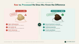 He Shou Wu for Hair Loss: The 1,000-Year-Old Chinese Herb Science Now Backs (2026 Review) Split comparison showing raw He Shou Wu with liver toxicity warnings versus processed He Shou Wu with safety benefits